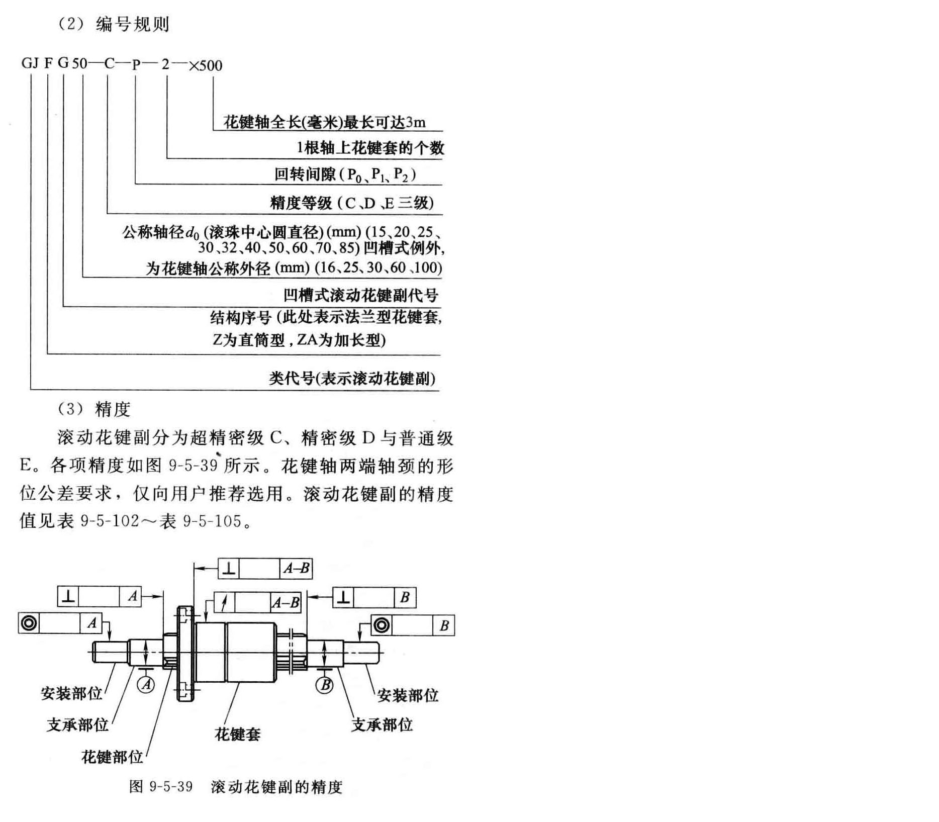 滚动花键副编号规则