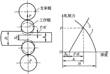 b22d4d54a