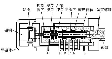 B22D6D8A