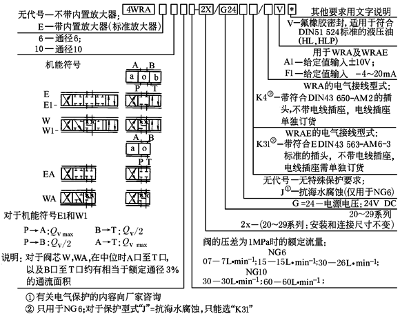 b22d6d120B