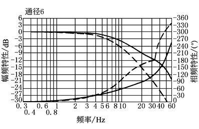 b22d6d123A