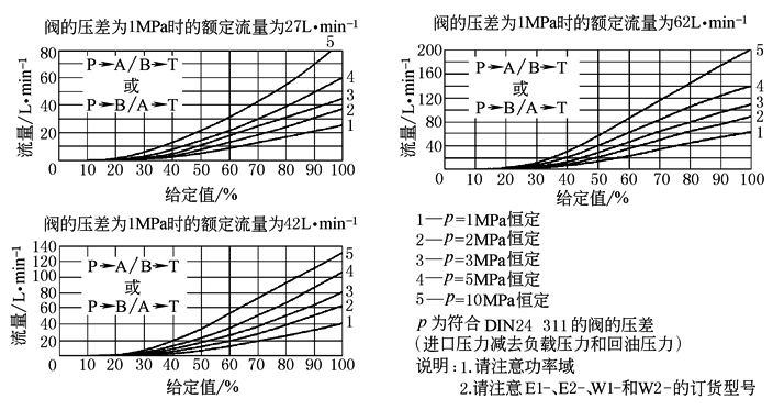b22d6d123I