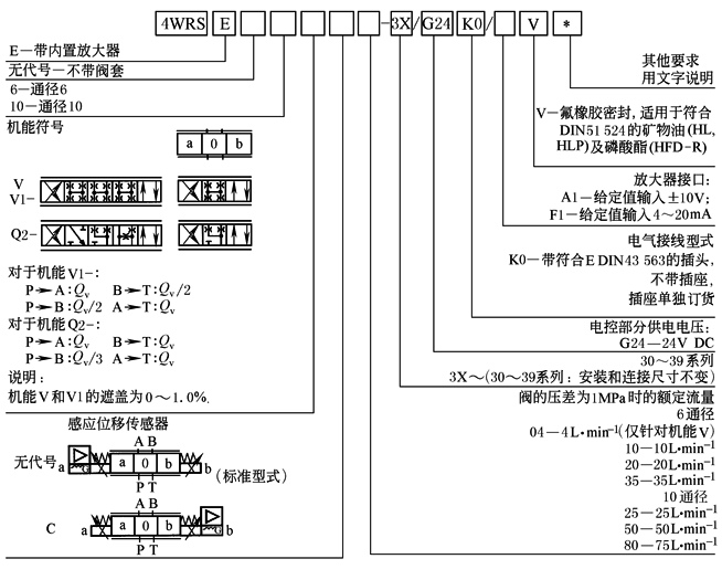 b22d6d124