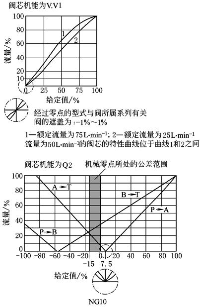 b22d6d125c