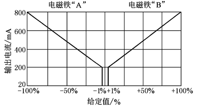 b22d6d132b