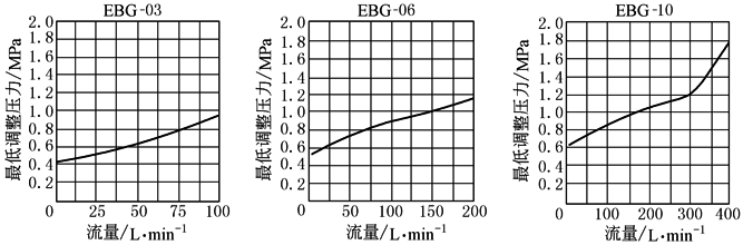 b22d6d82b