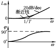 b22d1d5i