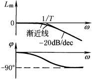 b22d1d5m