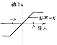 b22d1d15a