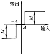 b22d1d15m