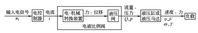 b22d5d1a